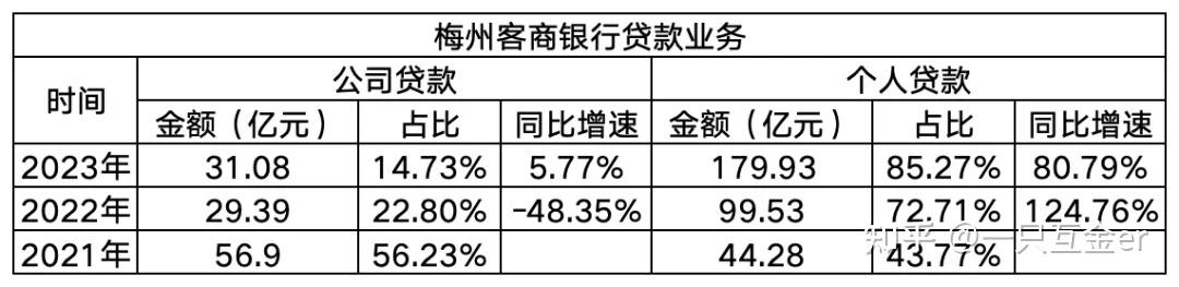 梅州线下借贷 zhuanlan.zhihu.com