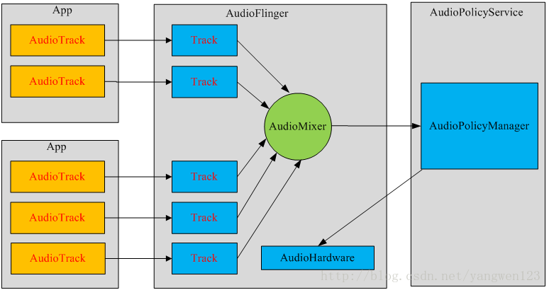 Android 音视频开发:详讲 AudioTrack 播放PCM音频【附源码】 - 知乎