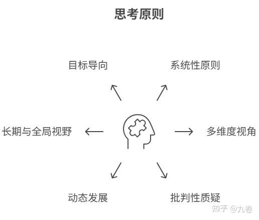 如何对一个问题进行全面思考?深度思考 - 知乎