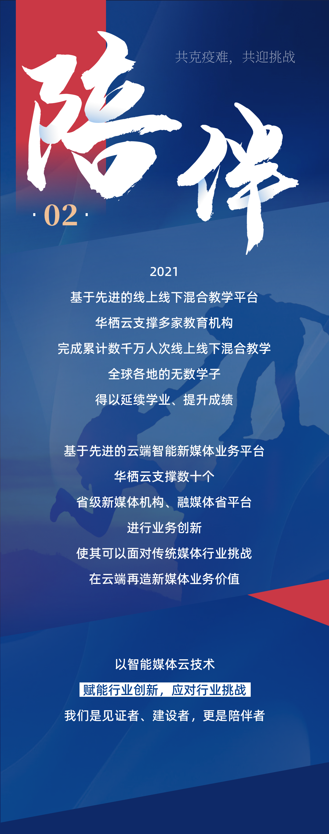 年终盘点2022的开局从华栖云2021的完美落幕出发
