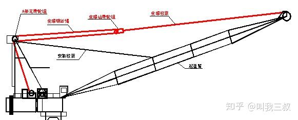 (1)拆吊钩,收主卷扬绳将 2