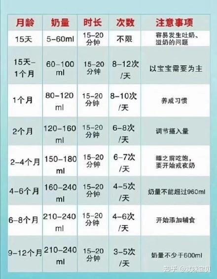 01宝宝的胃容量到底有多大?