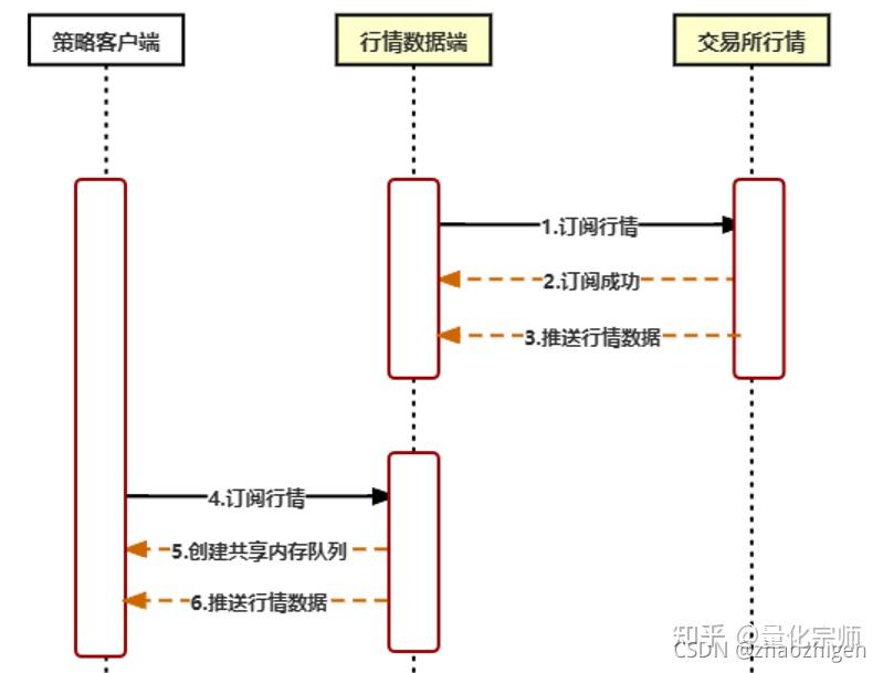 期货软件 开源_开源期货软件开发_tpshop开发手册开源商城