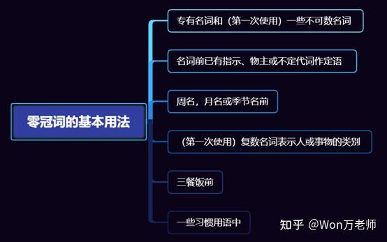 初中英语冠词导入_初中冠词讲解教案_初中英语冠词教案模板