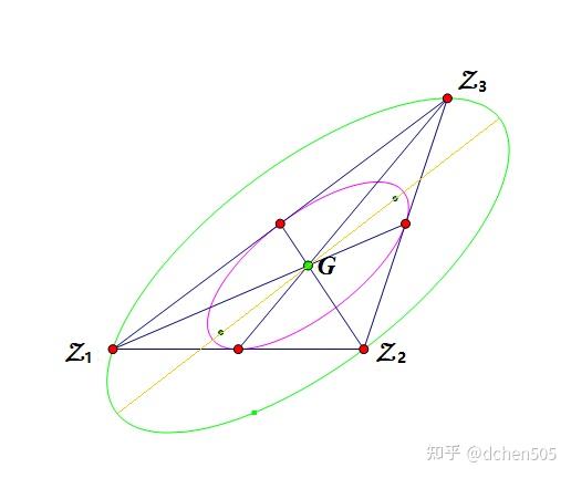 数学新发现 5 任意三角形最大内切椭圆的新解法 知乎