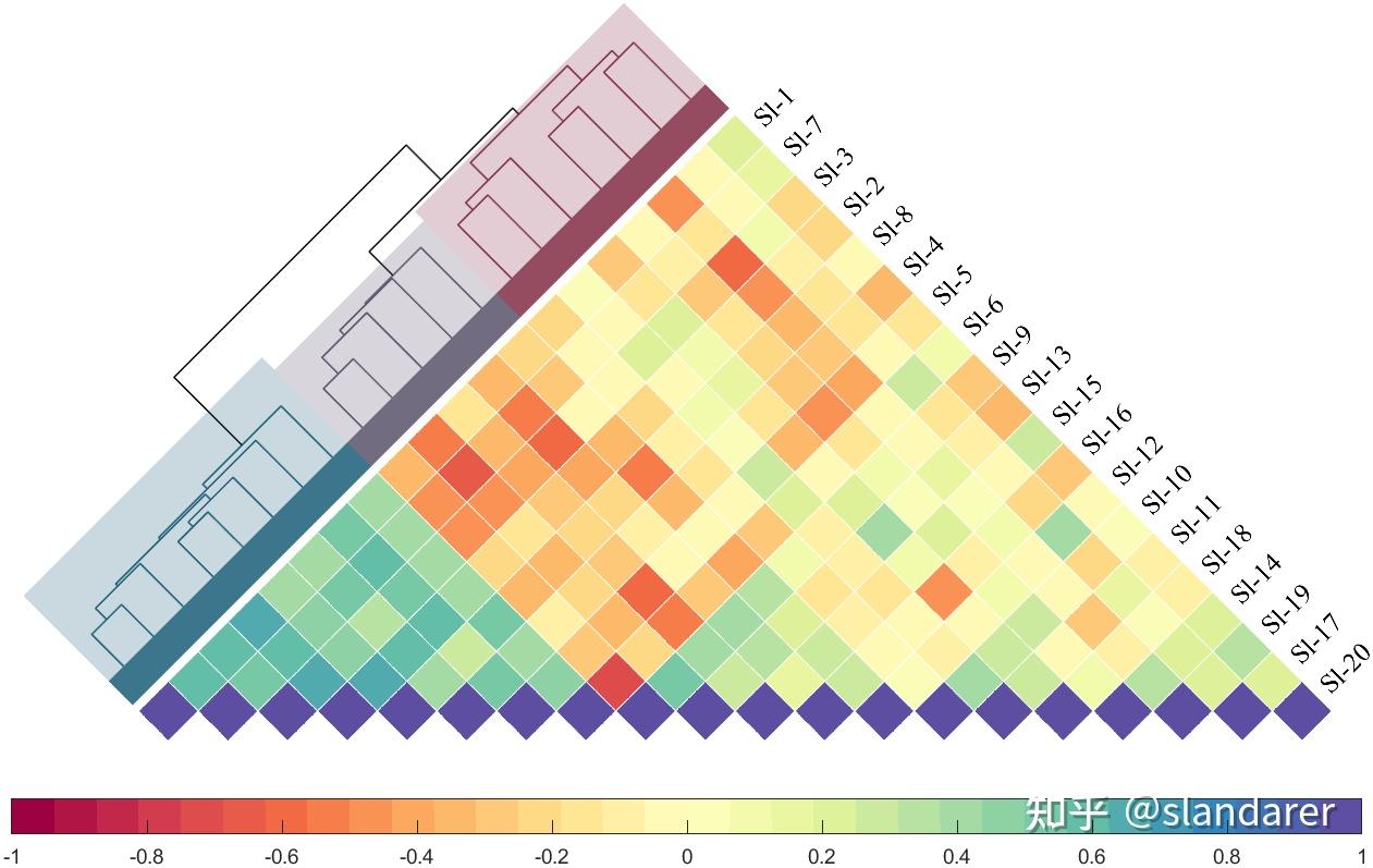 Dataaspectratio Matlab MATLAB | 超多样式聚类分析树状图任你选择~~ - 知乎