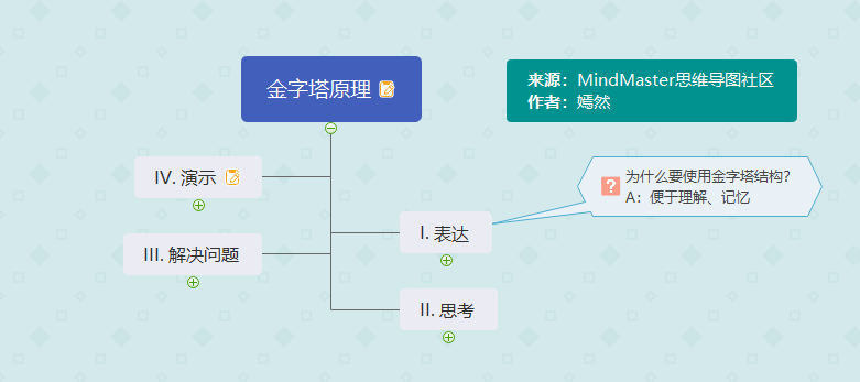 如何训练自己的结构化思维？ - 知乎