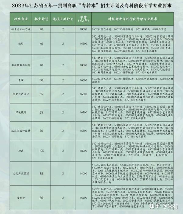 南京传媒学院_传媒大学南京_中国传媒南京学院