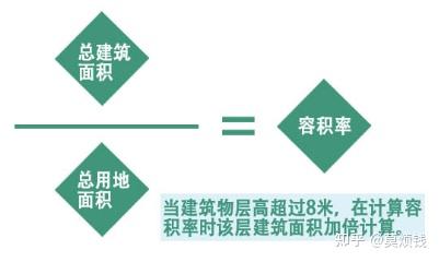 容积率大好还是小好 容积率的标准是多少 知乎