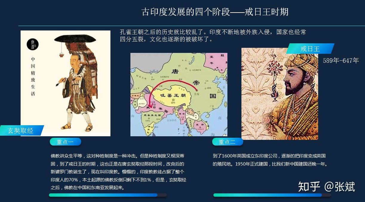 科学私房课第二十一讲古印度文明