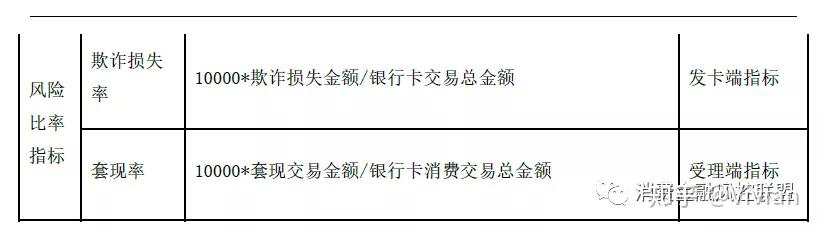 信用卡风险管理()