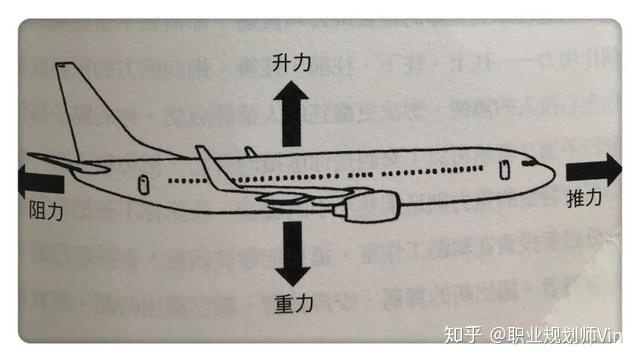  飛機(jī)受到的作用力包括升力_飛機(jī)受到的作用力包括什么