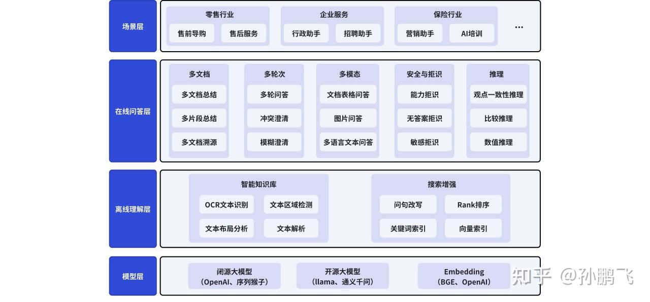RAG实战全解析：一年探索之路 - 知乎