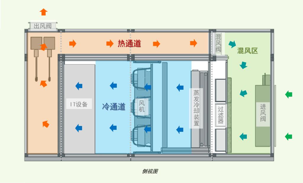 庄闲和游戏-智能温控系统赋能智慧数据中心节能降碳