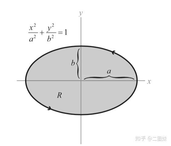 格林定理及应用