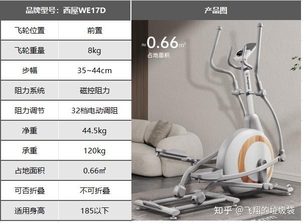 2025年居家健身推荐|椭圆机、跑步机、划船机、动感单车哪个更好？居家燃脂哪个效率最高？附超全选购攻略！