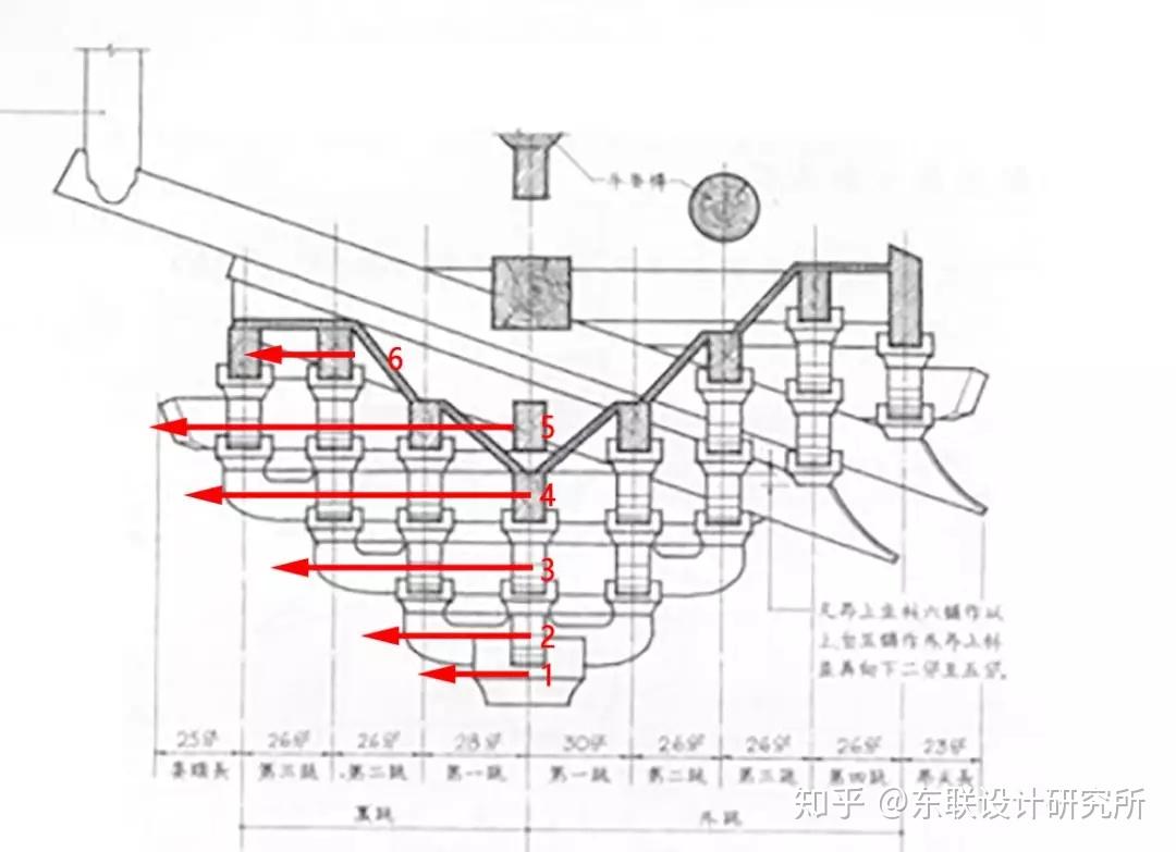 東南大學建築考研乾貨東南大學建築理論│中建史斗拱精講