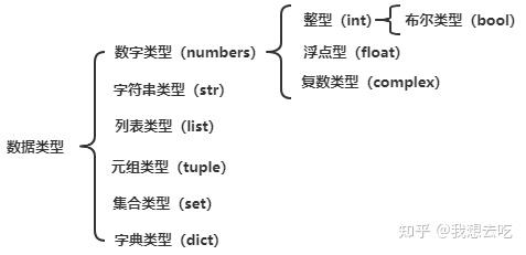 干货 Python常见的数据类型有哪些 知乎