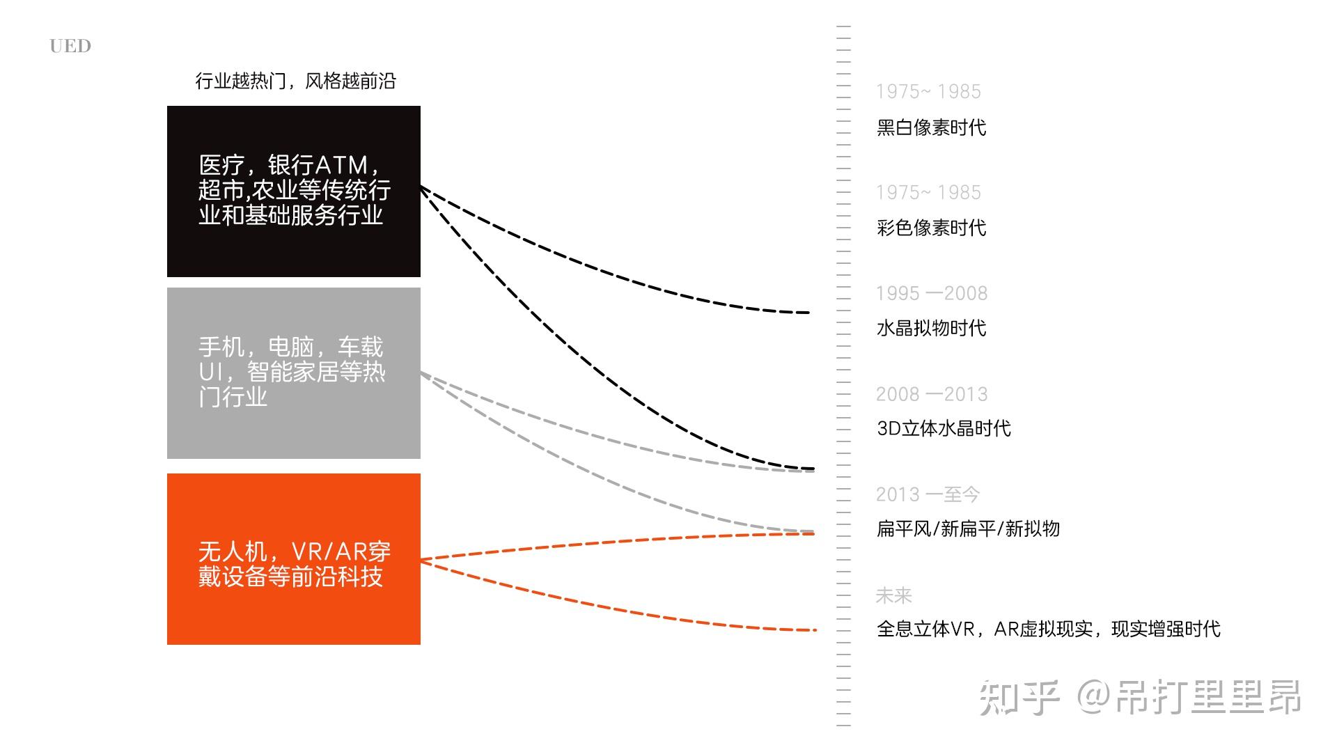 UI的进化史&基础知识普及 - 知乎