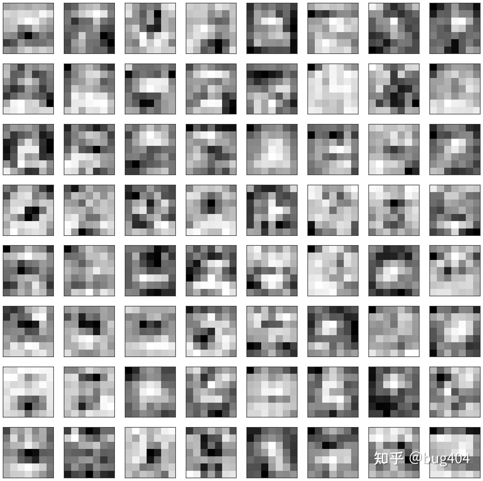 一文搞懂PyTorch Hook - 知乎