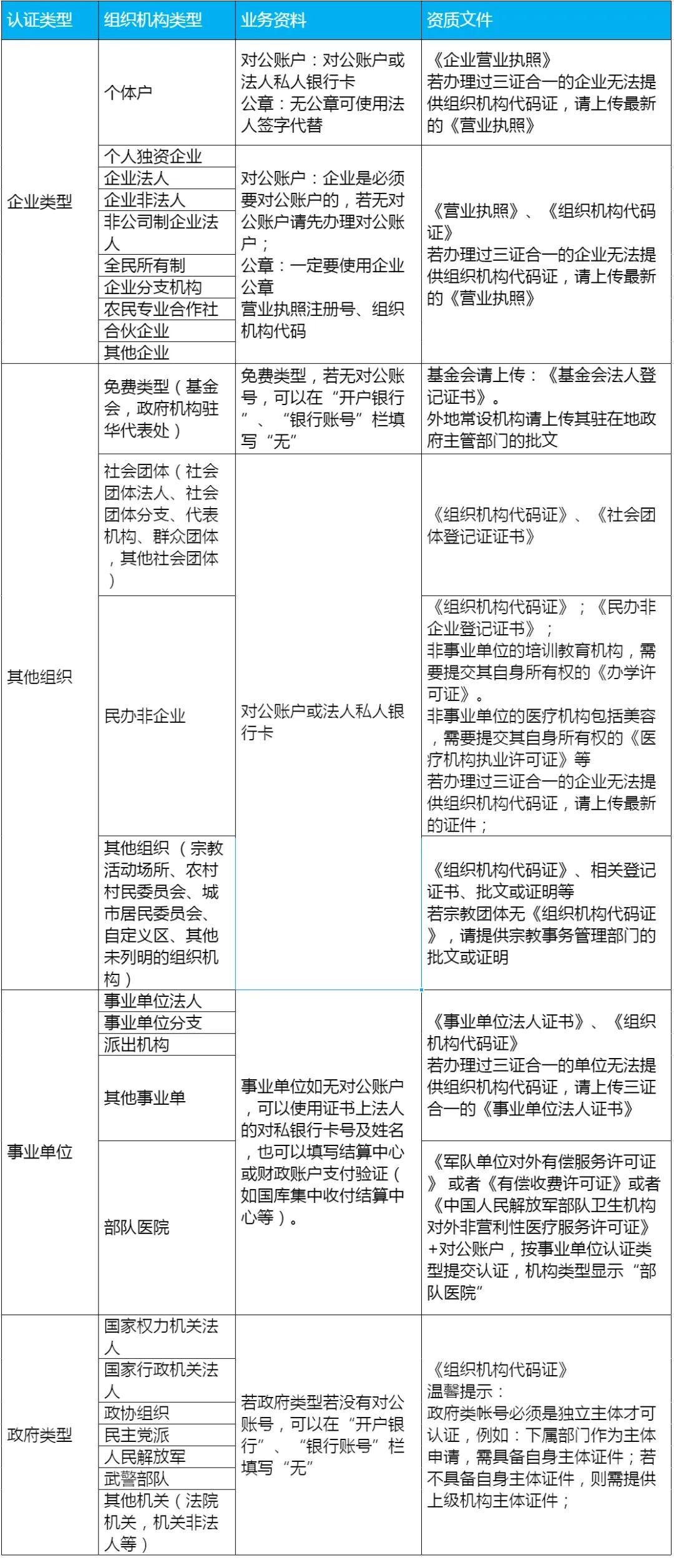 头条号个体工商户能认证吗(头条号个体工商户能认证吗安全吗)