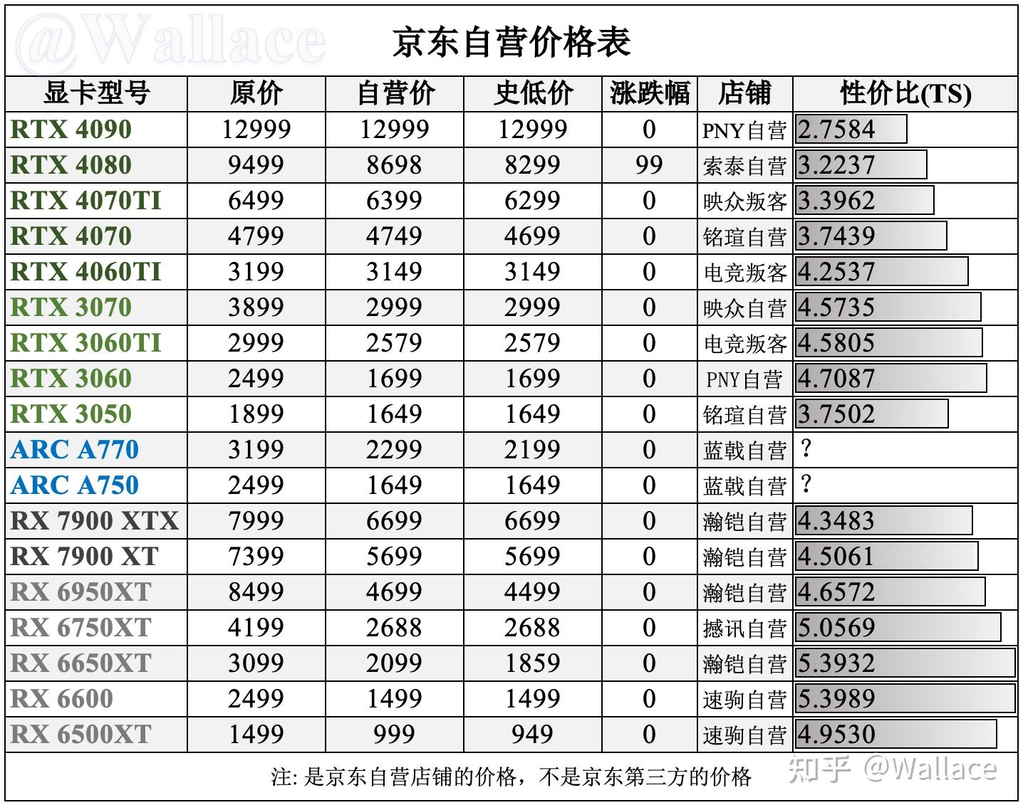 京东新号批发多少钱