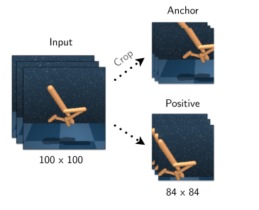 Data Augmentation in Reinforcement Learning - 知乎