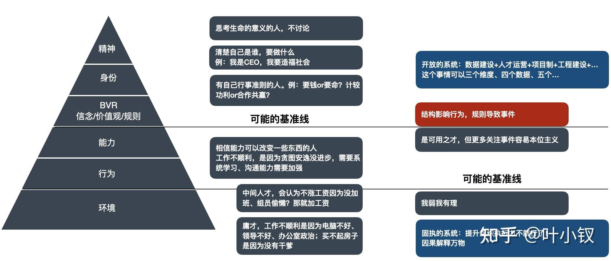 技術管理之新晉總監生存指南