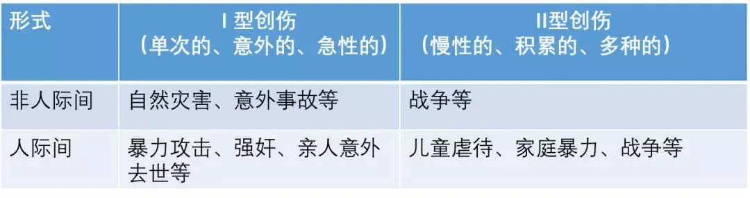 心理创伤是什么? - 知乎
