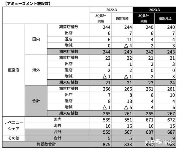 MacBook出货量