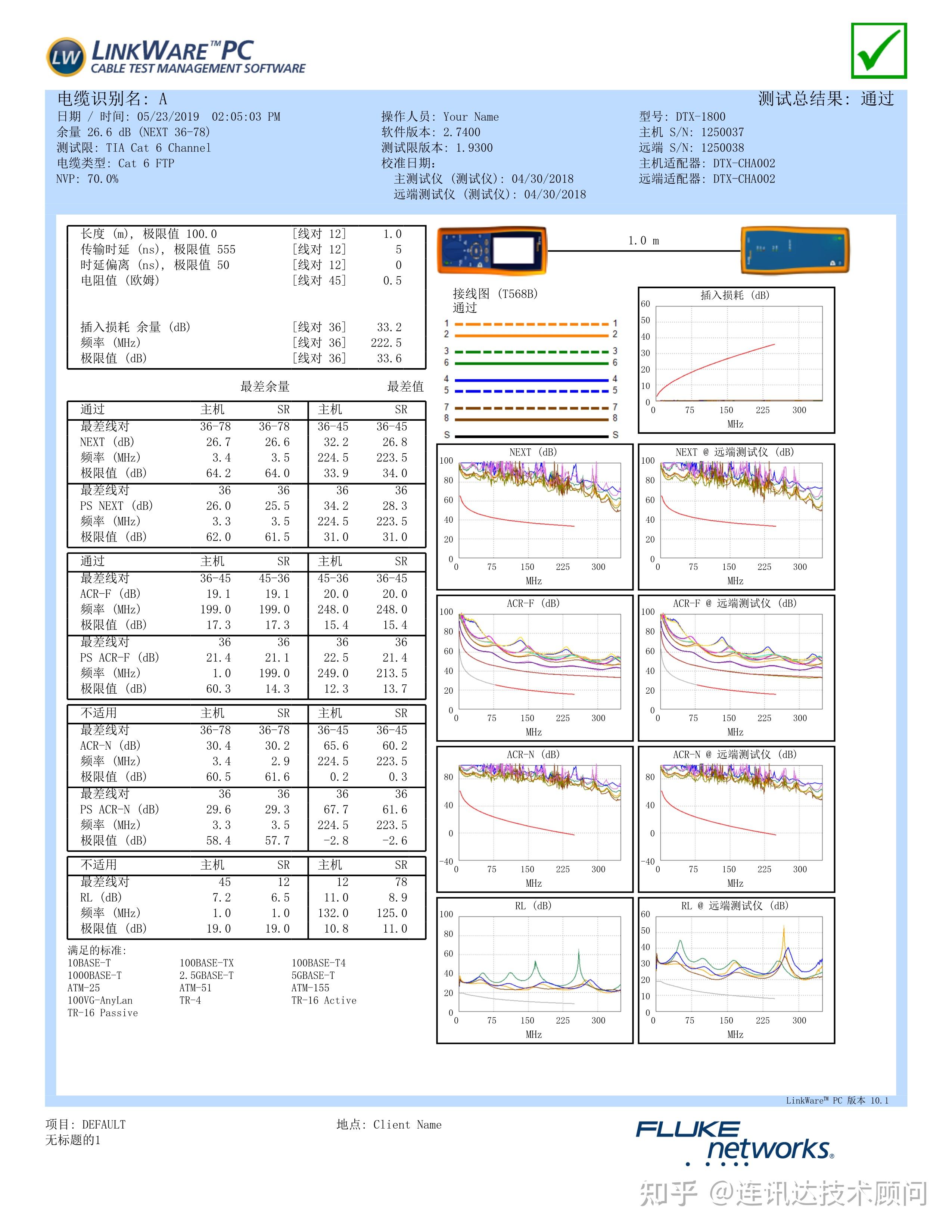 福祿克fluke驗收測試報告線纜參數:length長度,propagation delay傳輸