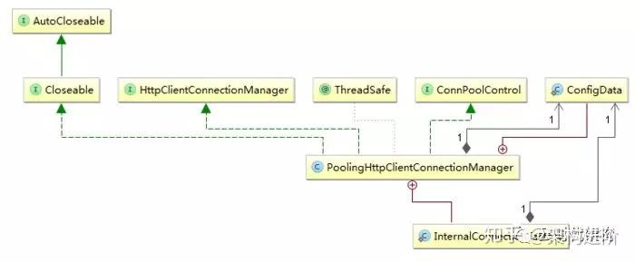HttpClient实战：单线程和多线程连接池实例 - 知乎