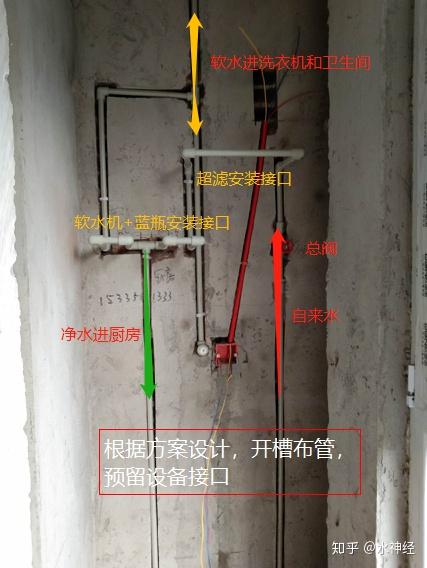 第三部分:水電定位設計