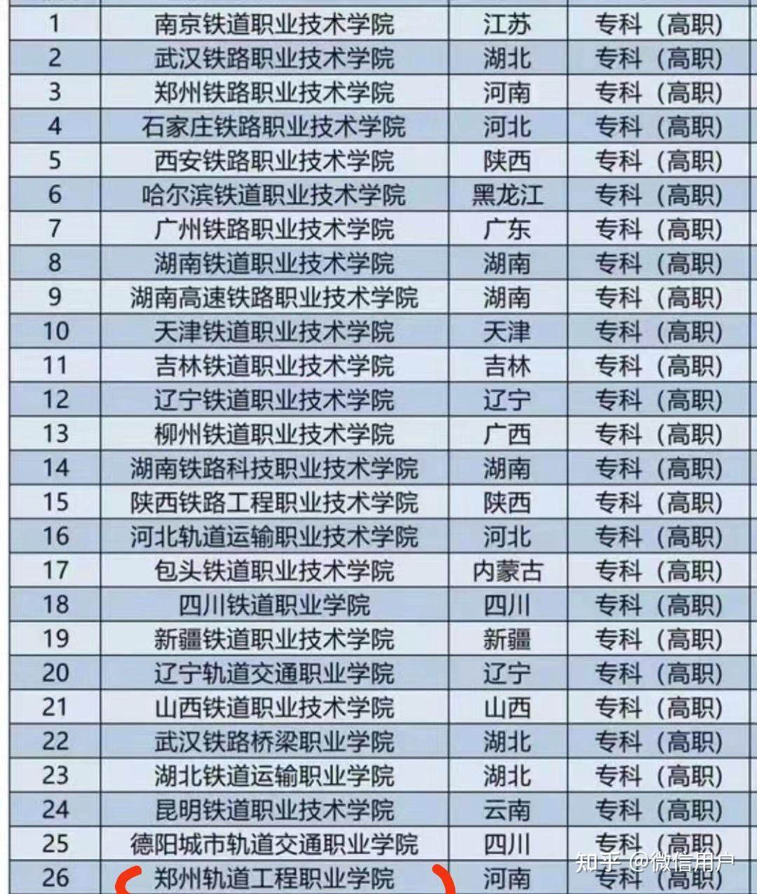 郑州铁路轨道学院图片