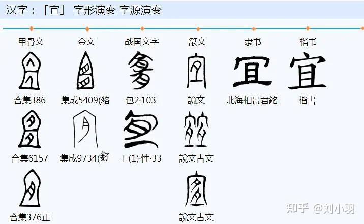 诗经173-3蓼萧上古音大概 - 知乎