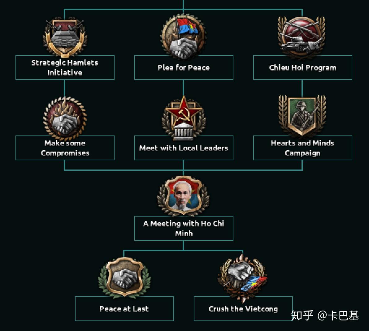 tno开发日志12凝固汽油弥漫的早晨part1