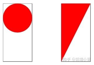 SVG 入门指南(看完,对SVG结构不在陌生) - 知乎