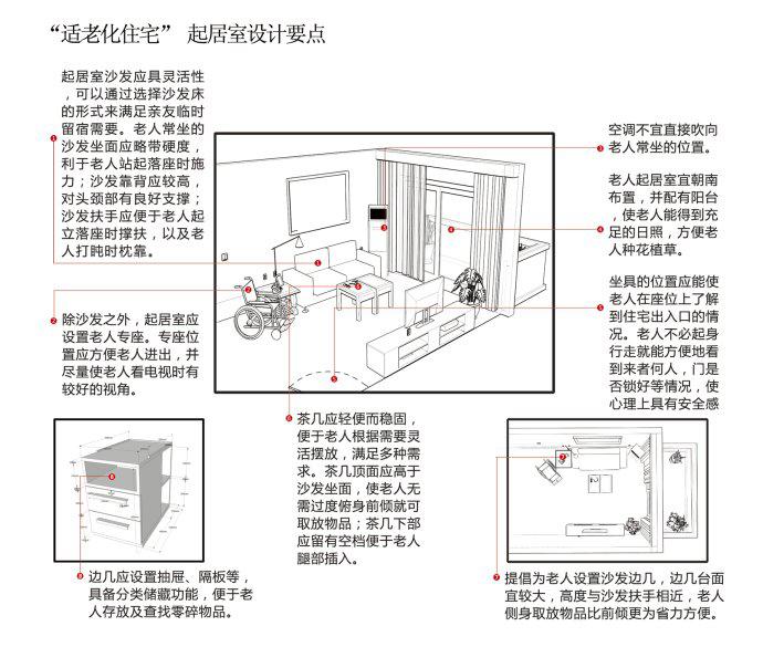 家庭适老化改造是具体改造哪里？国内做的好吗？ - 知乎