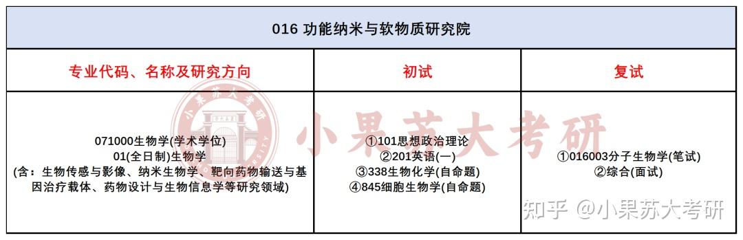 【26考研苏州大学】苏大生物学考试难度分析--附最新考试数据 - 知乎