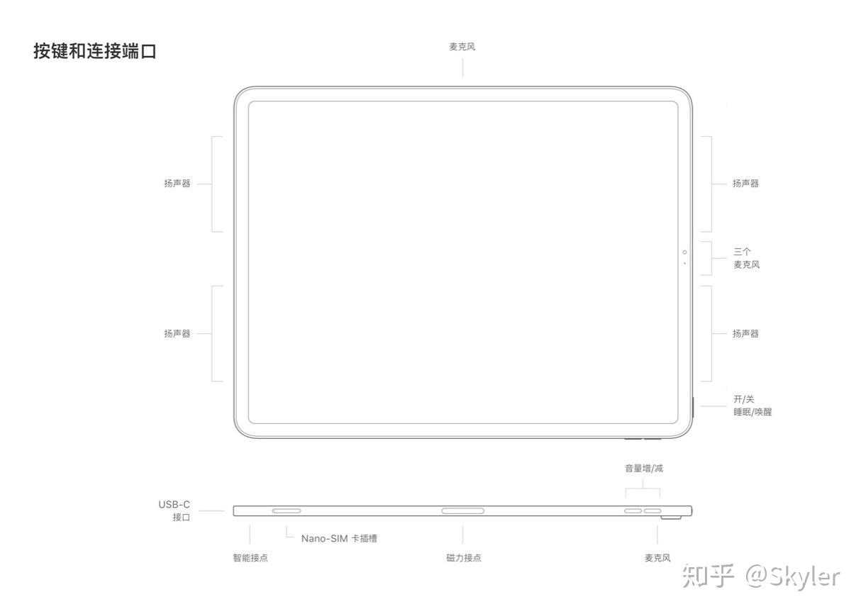 iPad 如何选？ 知乎