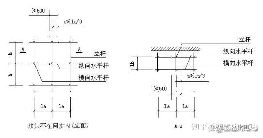 扣件式钢管外脚手架搭设施工工艺 - 知乎