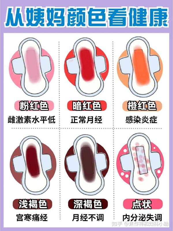女性保养秘诀!警惕姨妈不正常颜色! - 知乎
