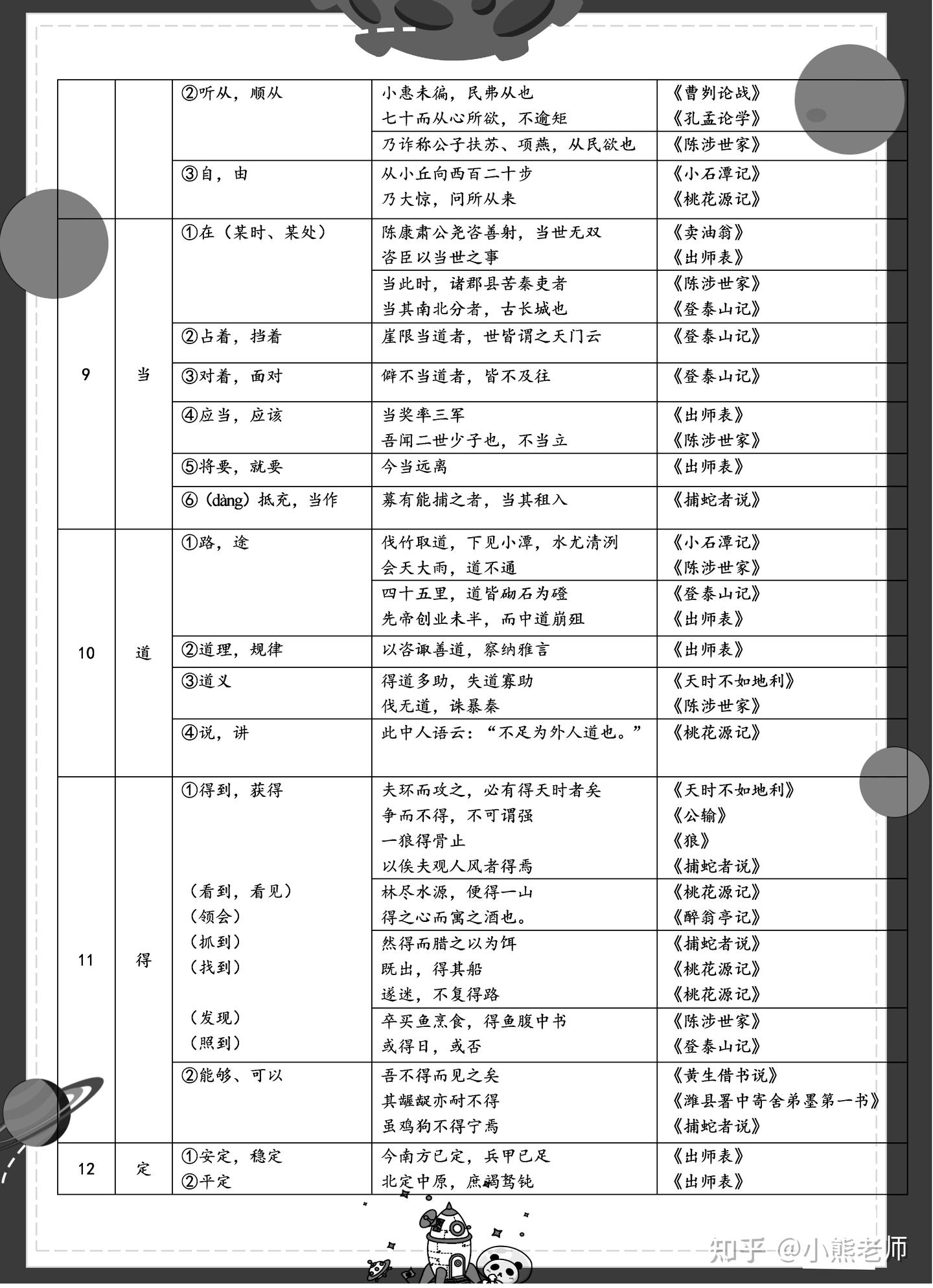 小学语文必考的183个文言实虚词，附词义+例句+出处！高分秘籍！ - 知乎