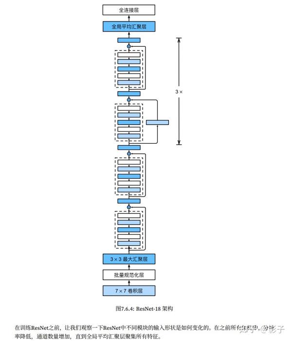  resnet 