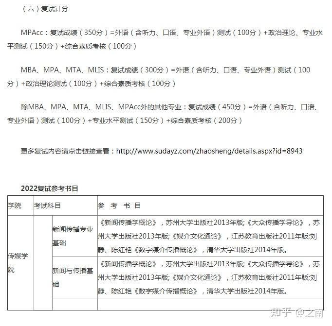 苏州大学新闻与传播考研复试培训辅导不过全额退款复试分数线考试内容重点划定参考书目 - 知乎