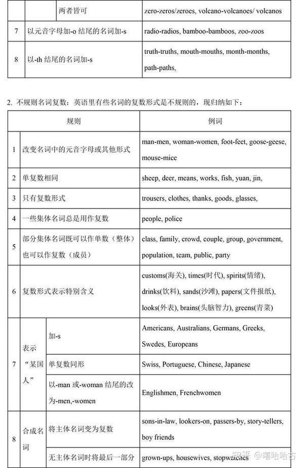 一篇文章补完初中英语所有语法 英语基础不好的高中生要掌握 知乎