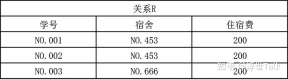 系统架构设计师知识点总结：数据库管理系统