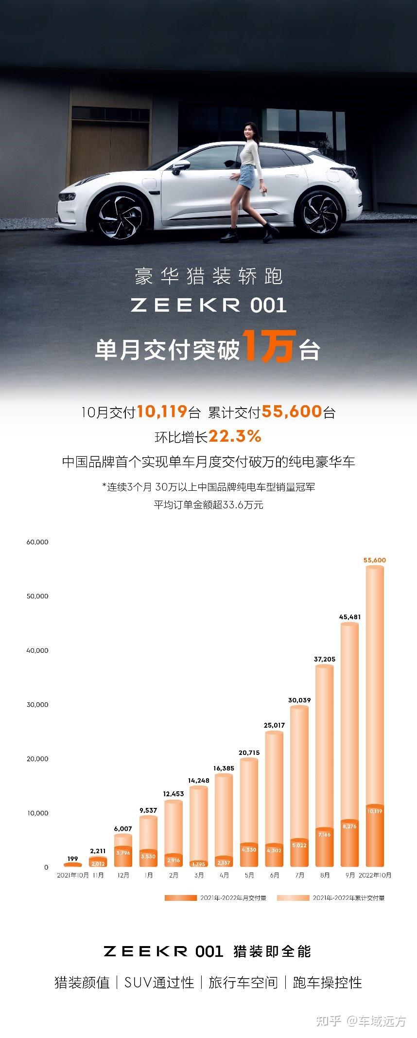 极氪009 豪华MPV卷王，极氪CEO灵魂拷问所有MPV - 知乎