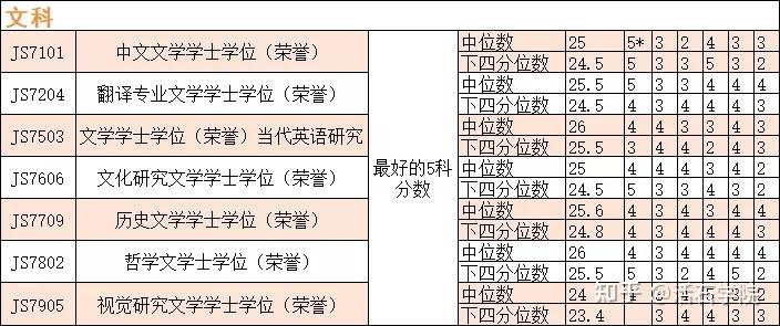 香港dse岭南大学2021年jupas分数线来啦