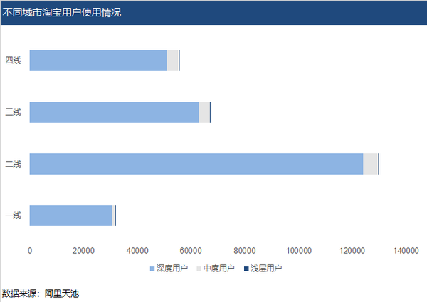 2020淘宝用户画像图片